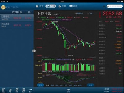 富貴漲易V iPad版 隨身金融資訊顧問，助您把握財富先機