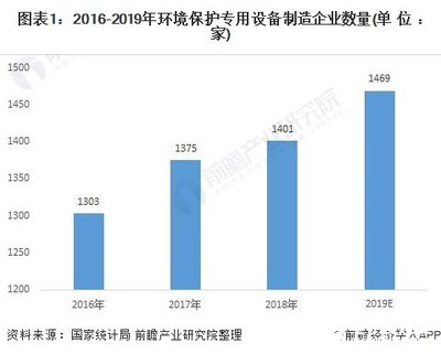 環(huán)境保護專用設(shè)備制造業(yè) 機械工業(yè)的新引擎與上市公司的增長沃土