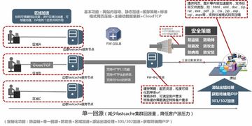 北京快網CDN 專業領先的網站與云計算加速服務提供商
